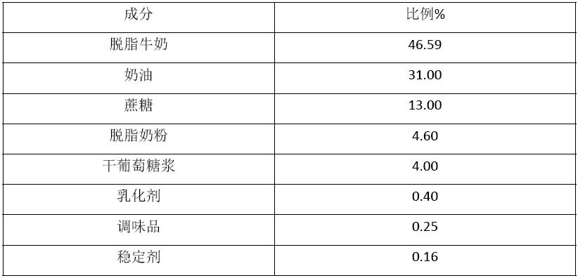 表中列举了市场上常见冰淇淋的配方.