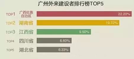 全国人口最新普查结果_人口普查2020结果