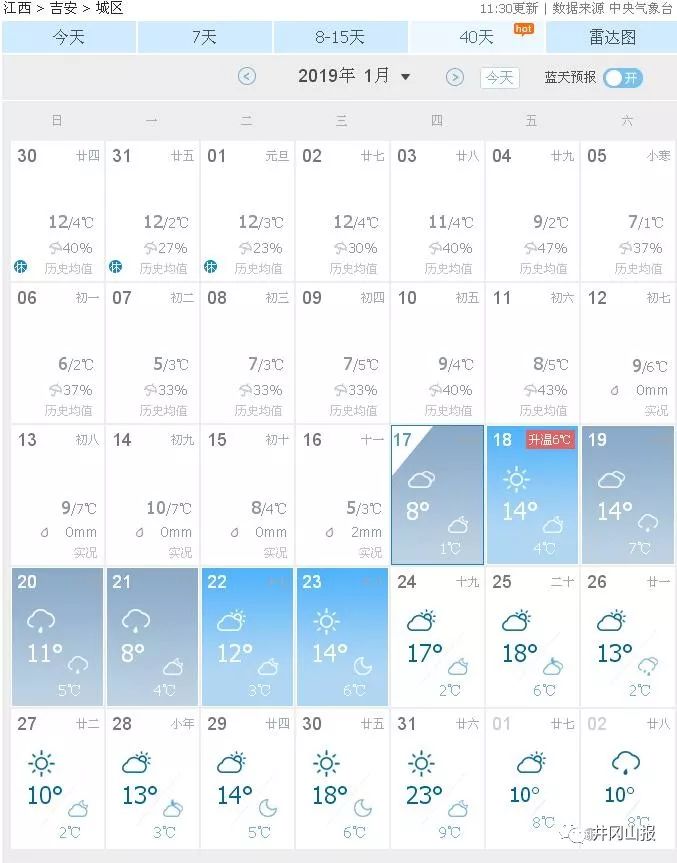 吉安40天天气预报(来源:天气网)