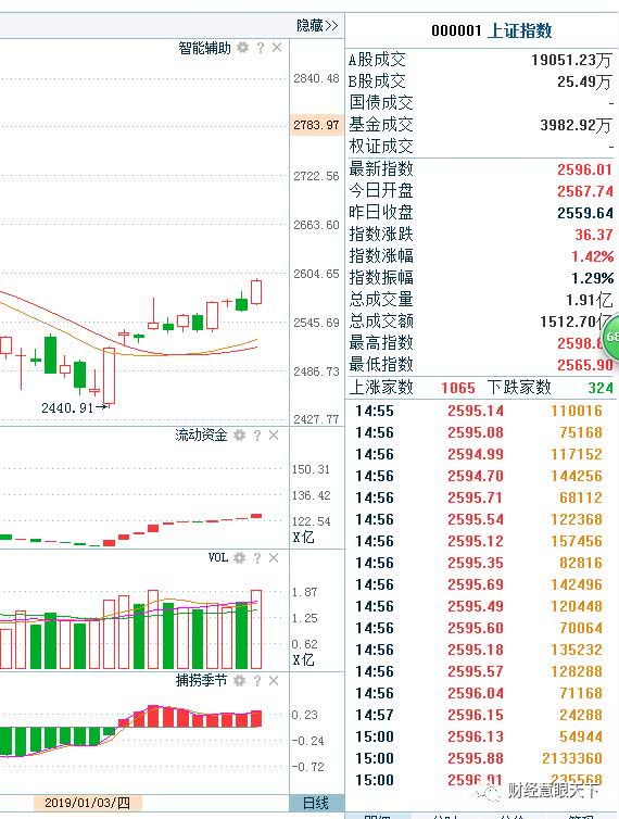 磷礦石漲價先鋒龍頭，這四支個股下週關注！ 財經 第1張