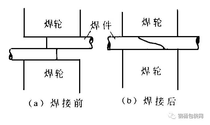 焊接电流对压平缝焊焊接接头未熔合尺寸的影响