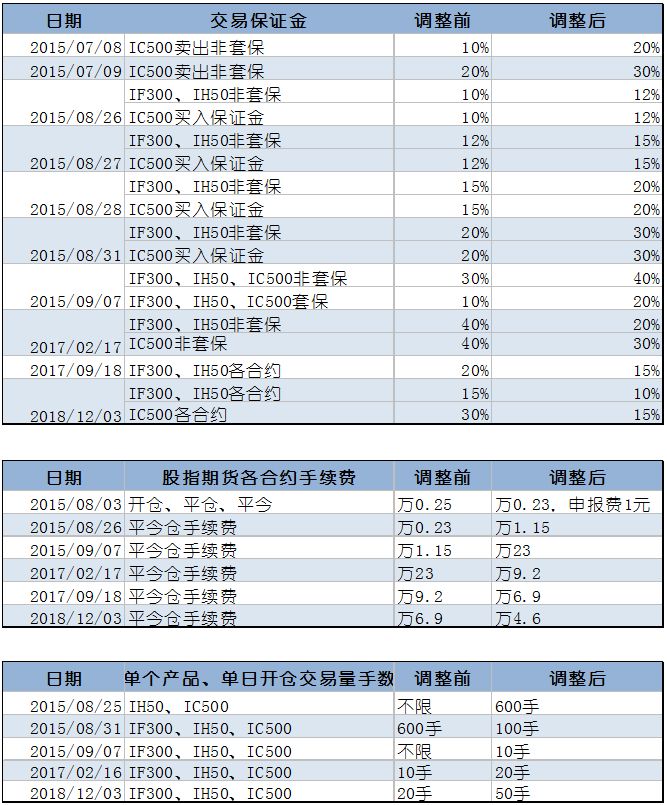 三年悲喜路，我們在股指期貨市場積累了這些實戰經驗 財經 第2張