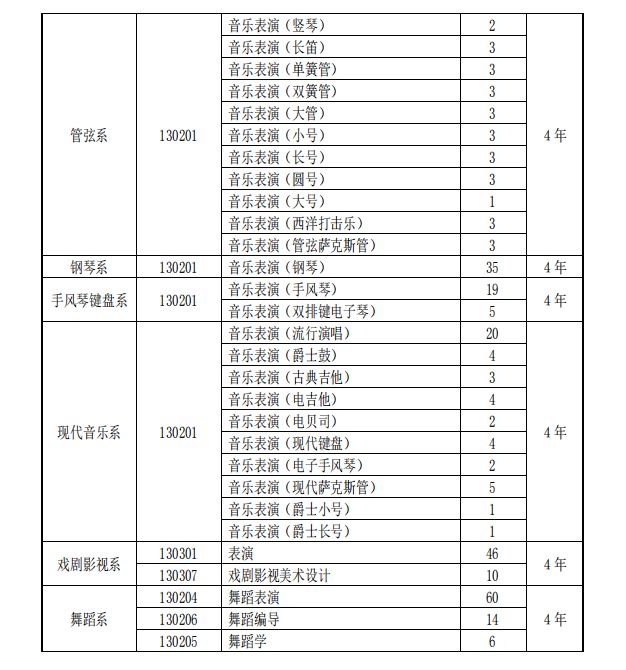 内附2019音乐学院招生简章 | 悦趣