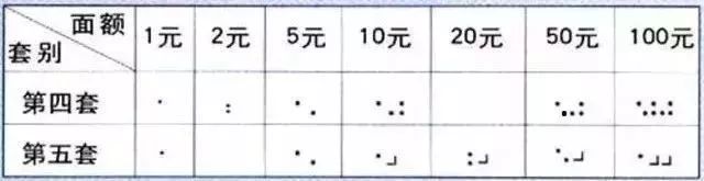 两个直角,点代表"1",一个直角代表一个"0",组合成为100元的盲文面额