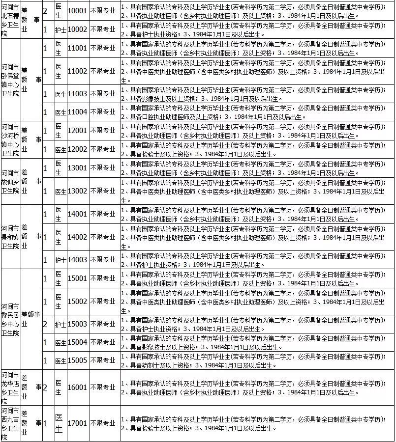 河间招聘_河间市公开招聘10月1日面试通知