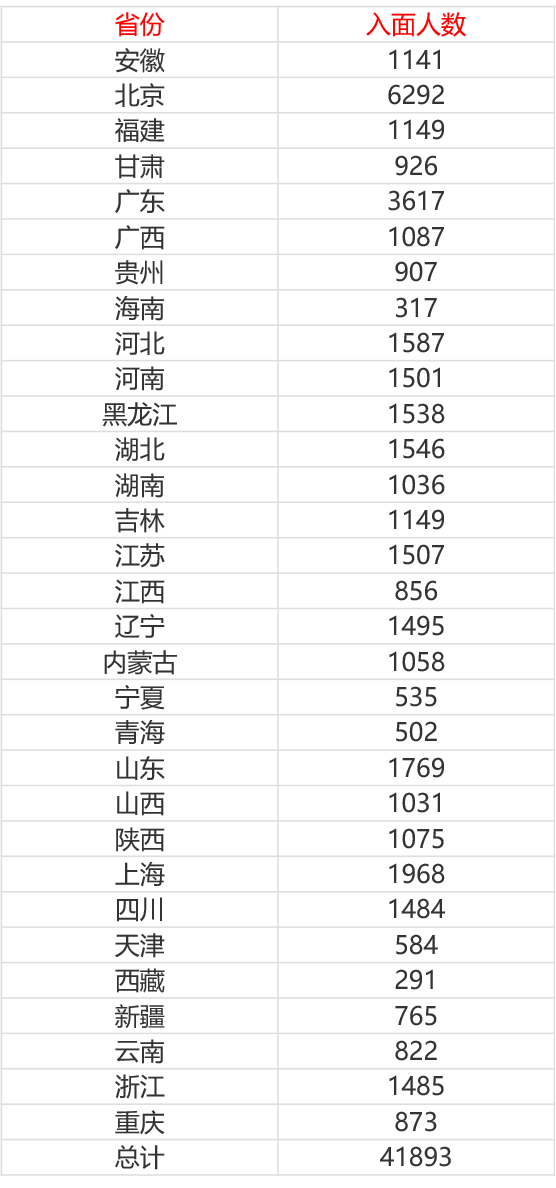 各省人口是多少人_天津庞各庄村多少人口