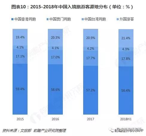 十张图了解中国旅游行业发展现状与趋势 旅游