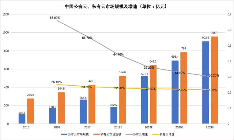 少数民族补贴包含在gdp_重庆GDP反超广州,是好事(3)