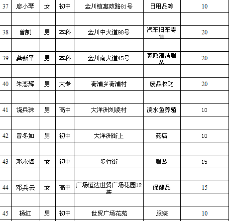 新干人口有多少_新干一工地发现文物 去 挖宝 的人却被带去了......(3)