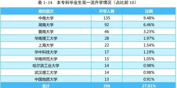 国内硕士学历占总人口数比例_学历提升图片(2)