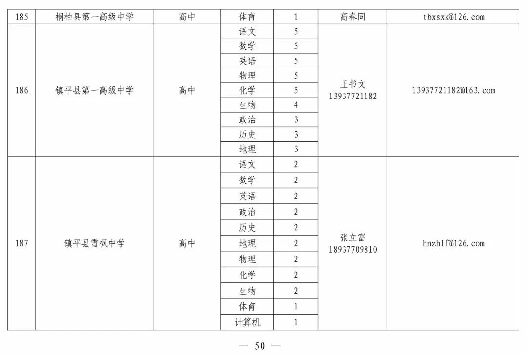 商丘市中小学人口总数_商丘市地图(3)