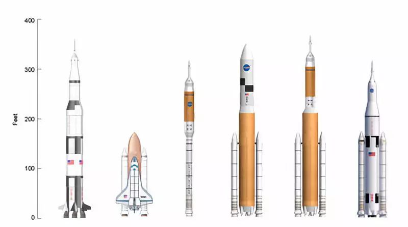 美国研制的大推力运载火箭(自左向右):土星5号,航天飞机,战神1号,战神