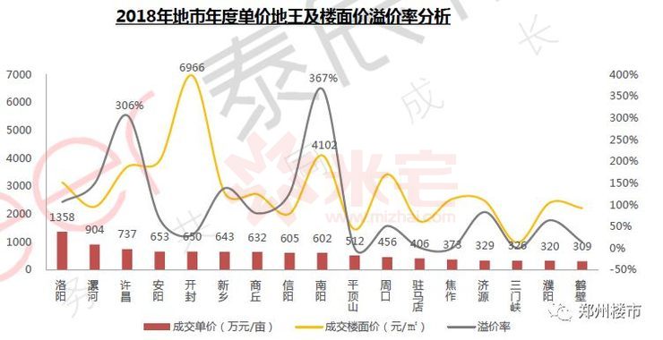 南阳的经济总量_南阳南召县经济怎么样(3)