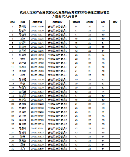 人口协管员面试题_2019年武汉东西湖区走马岭街交通协管员笔试成绩及面试人员(2)