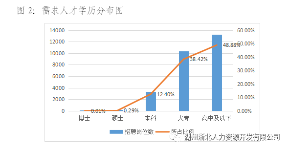 湖州招聘网_湖州招聘网 湖州人才网招聘信息 湖州人才招聘网 湖州猎聘网