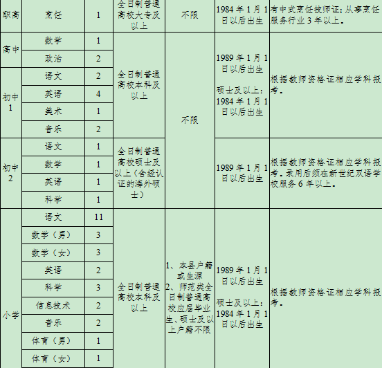 金华各县市人口年龄_金华火腿图片