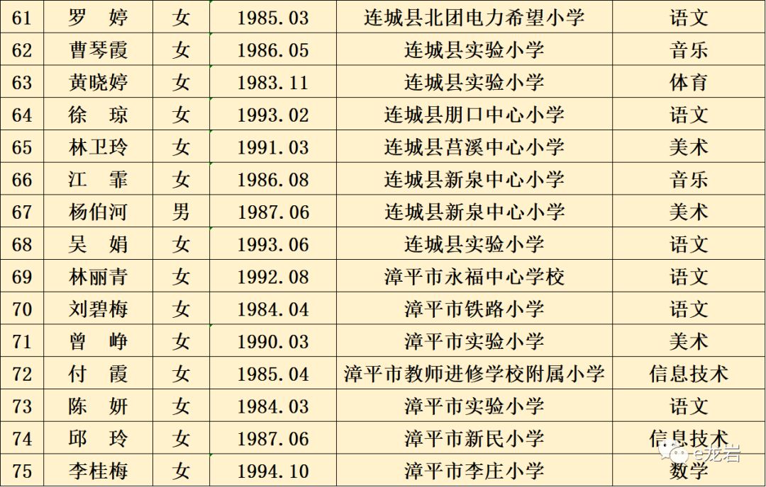 龙岩人口排名_福建人口,终于有准数啦 快来看看龙岩的人数排第几(2)