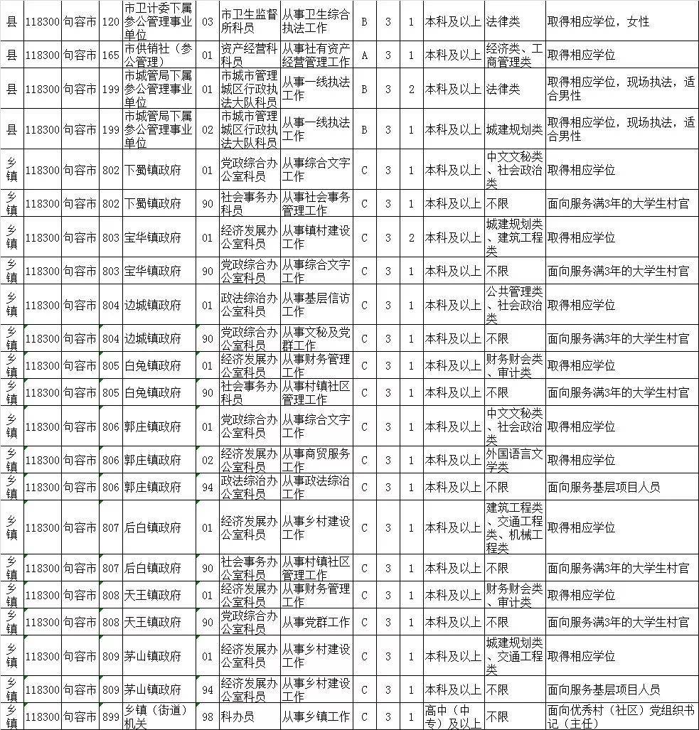 公务员招聘岗位表_合肥市2017年公务员招聘职位表公布 多数岗位无工作经历要求