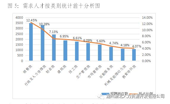 湖州招聘网_湖州招聘网 湖州人才网招聘信息 湖州人才招聘网 湖州猎聘网(2)