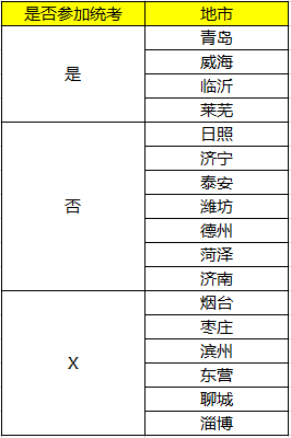 山东省有多少人口2019_山东省地图