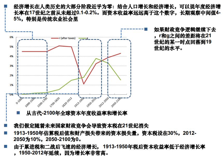 国民收入占gdp