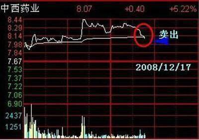 中國股市里永遠賺錢的一種人，都精通T+0戰法，學會只需十分鐘！ 財經 第2張