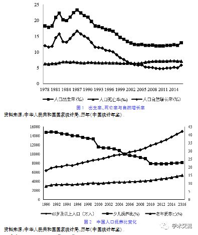 人口老龄化速度_人口老龄化图片