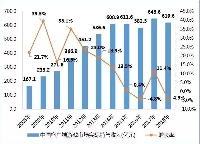 中国游戏占gdp_中国gdp占比图