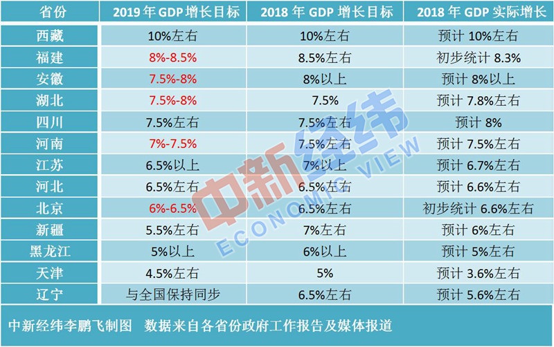 江苏gdp预估_江苏gdp破10万亿图片