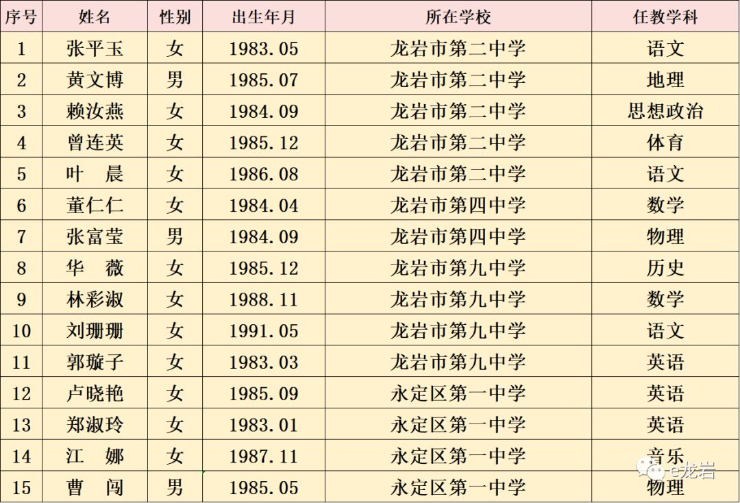 龙岩人口排名_福建人口,终于有准数啦 快来看看龙岩的人数排第几(2)