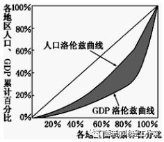 中国人民GDP分布图_中国地级市人均gdp分布图(3)