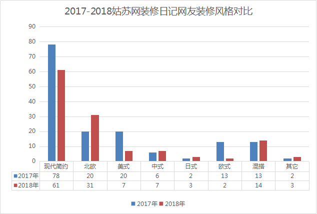 2019苏州人口总量_苏州人口分布图(2)