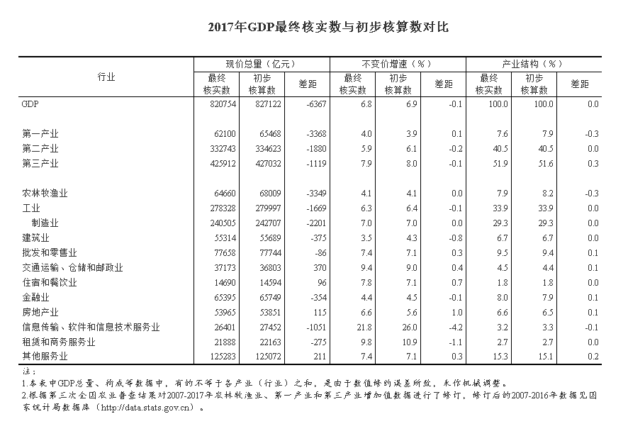 公务员工资核算在GDP_发工资图片(3)