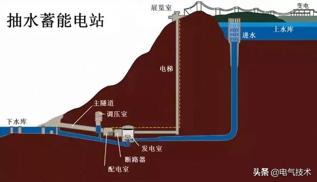 2分钟了解我国抽水蓄能技术的发展现状蓄能电站