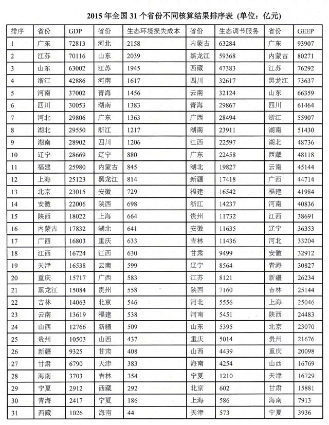 gdp核算林业产值汇报_林业 十三五 规划印发 2020年林业产值8.7万亿