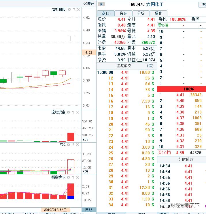 磷礦石漲價先鋒龍頭，這四支個股下週關注！ 財經 第2張