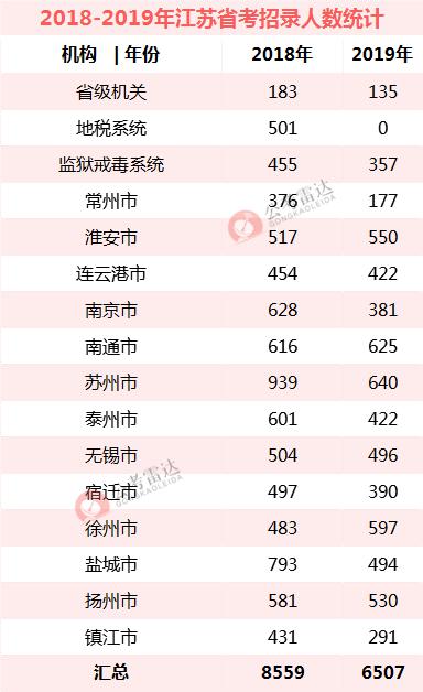 考生户籍人口对比_中国户籍人口排名(2)