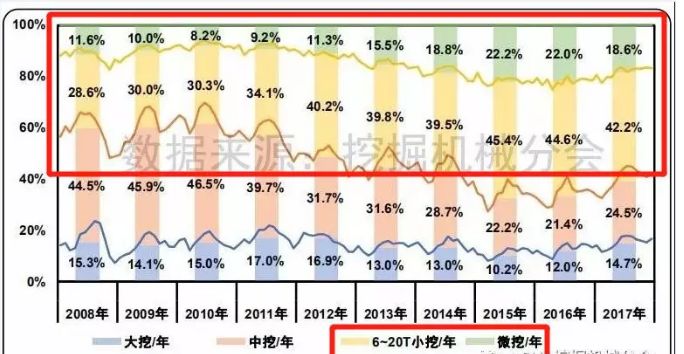 中国工程机械之王——挖掘机市场分析(图7)