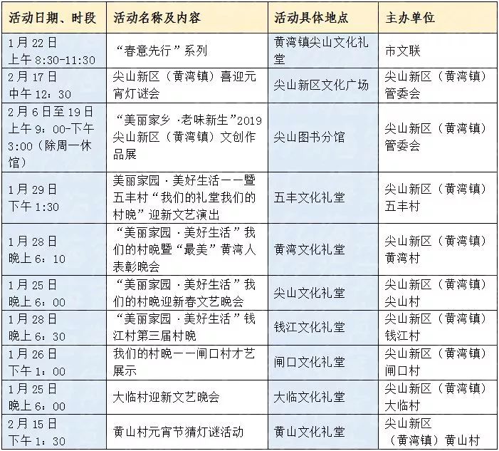 黄湾镇GDP(2)