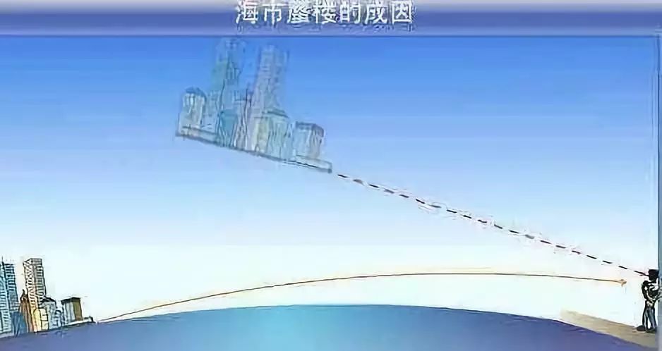 海市蜃楼现象为何专家无法解释