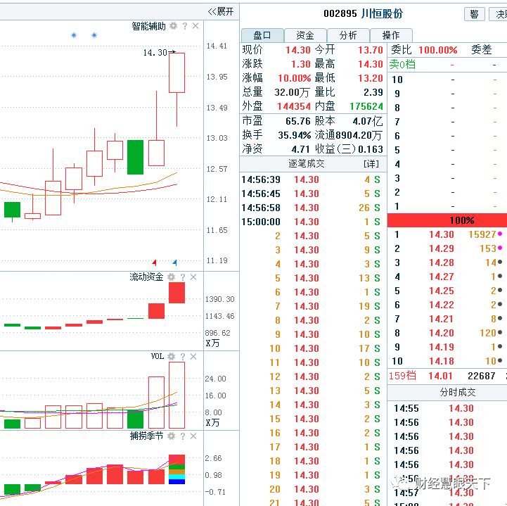 磷礦石漲價先鋒龍頭，這四支個股下週關注！ 財經 第4張