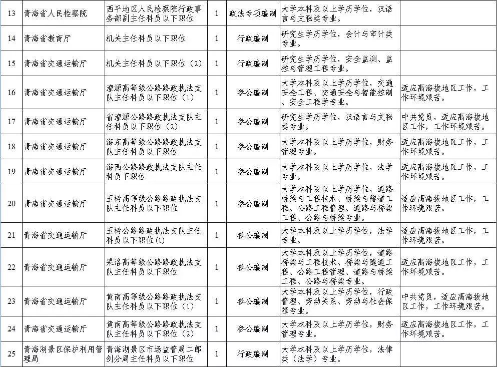 青海省gdp考核_青海省向生态立省迈步(2)