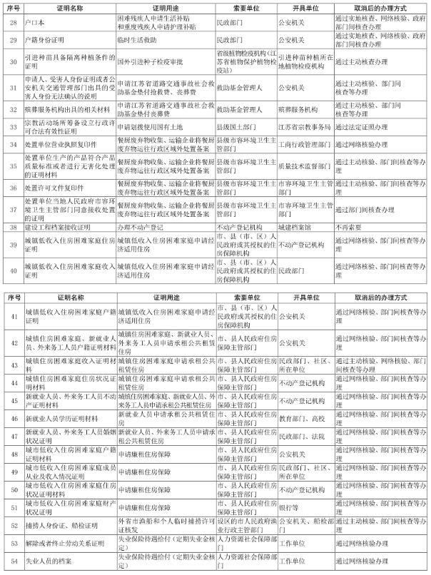 外地流动人口计生证明怎么开_流动人口证明样本图片(3)