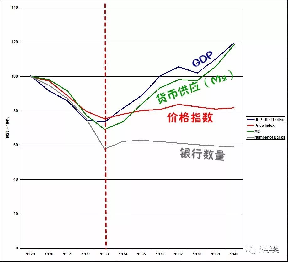 gdp和失业率(3)