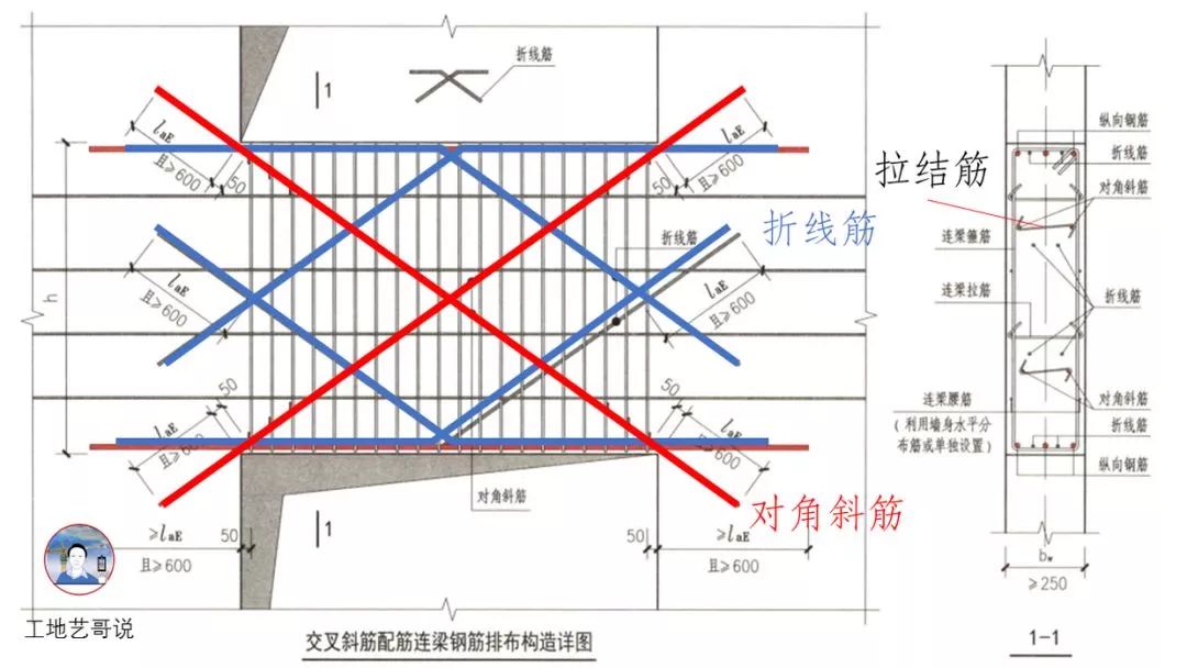 13,连梁集中对角斜筋ll(dx)