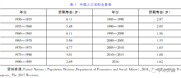 中国人口演变过程_中国人口(2)