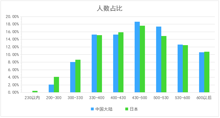 跑步人口_不跑步的人 永远不明白马拉松有多香