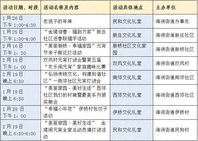 黄湾镇GDP(2)