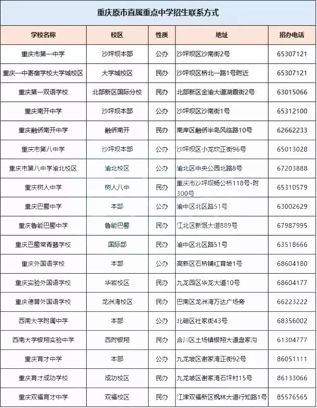 重庆38区最全优质初高中 招生计划 方式汇总!