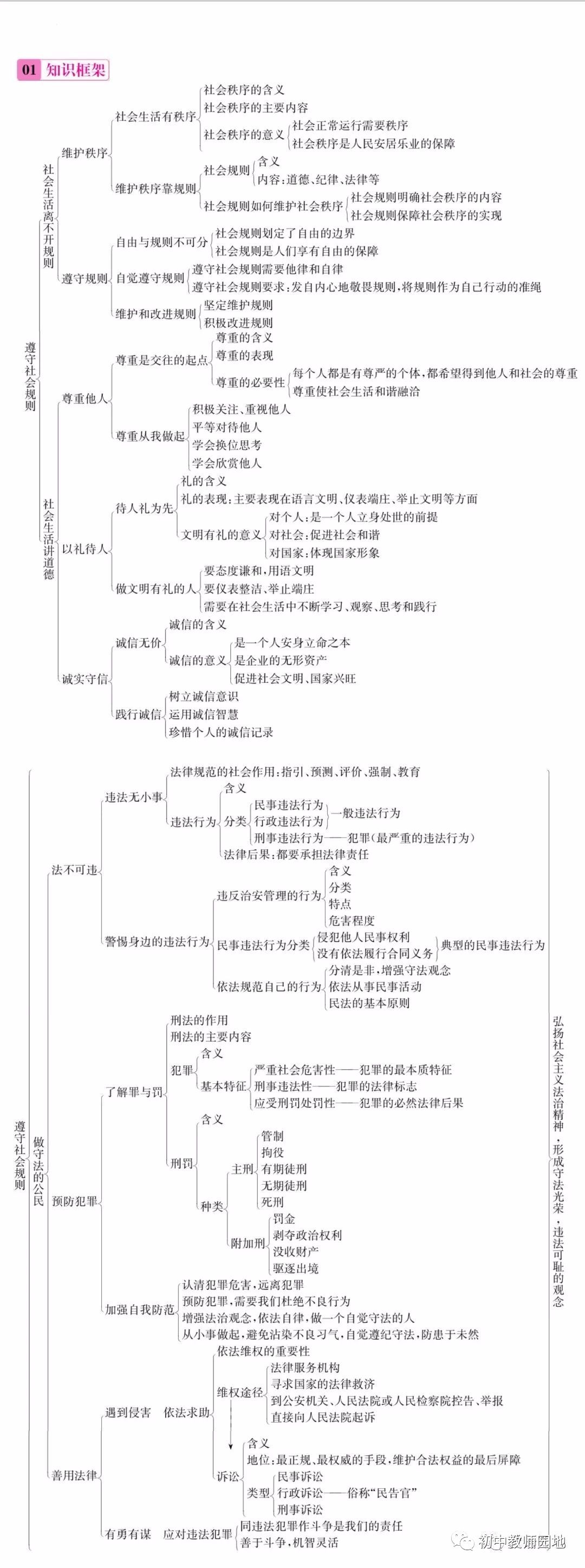 【名师梳理】2019春部编版道德与法治八年级下册知识点梳理 思维导图